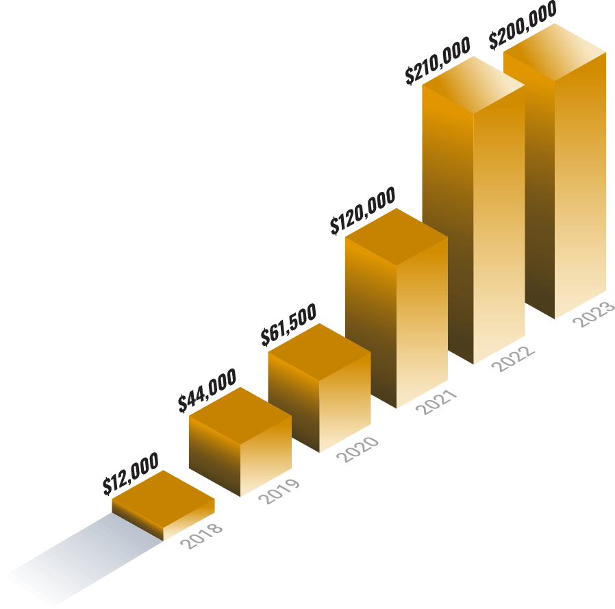 YMPF-Chart